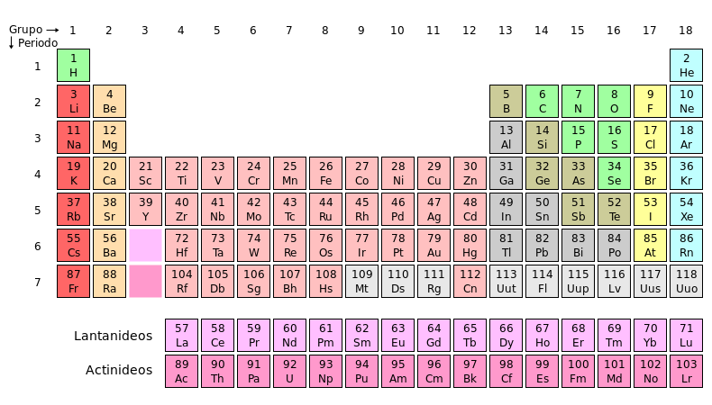 Content 790px periodic table pt.svg