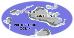Content g31 proterozoic