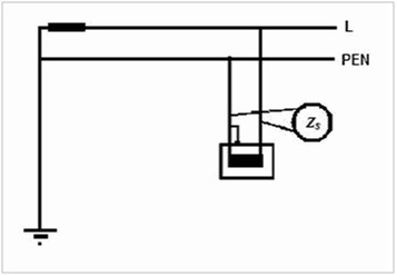 Měření impedance smyčky fázový vodič L - vodič PEN