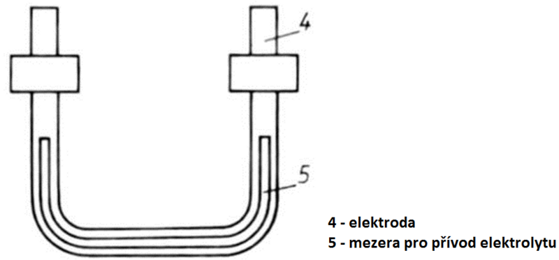 Elektrochemické dělení materiálu štěrbinovým nástrojem